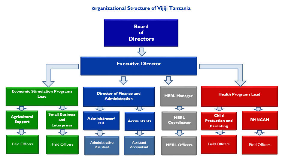 Governance
